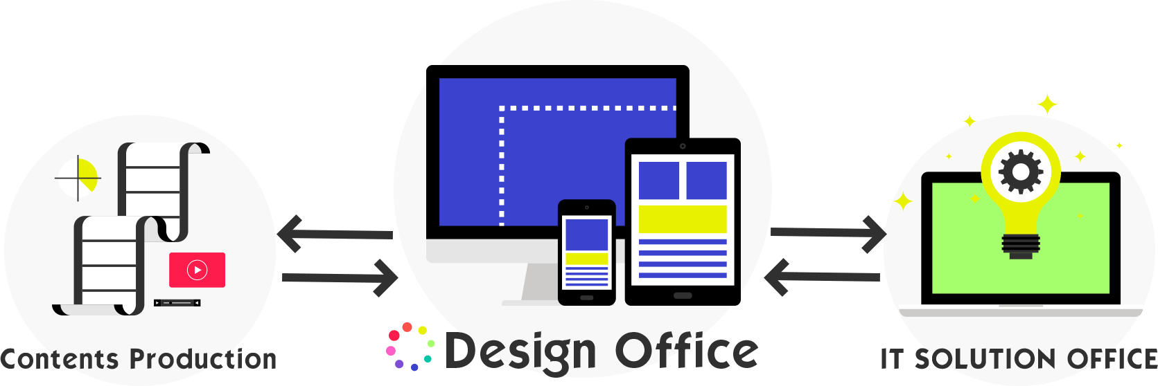 Design Officeとは 立川のwebサイト Dtp イラストなどの企画 制作