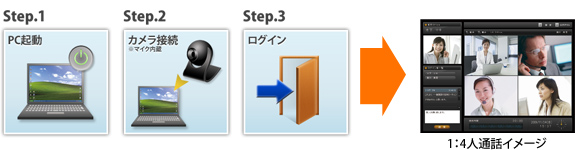 3�̎菇�ŊȒP�N��